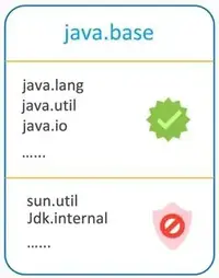 Java9 Module