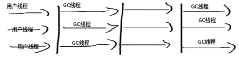 Parallel Old收集器